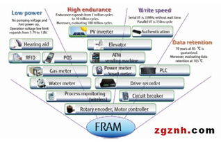 富士通携自有产品线与特色代理产品亮相elexcon 2016电子展，引领仁治时代信息咨询服务新潮流